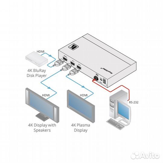 Усилитель-распределитель 1:2 hdmi Kramer VM-2H2