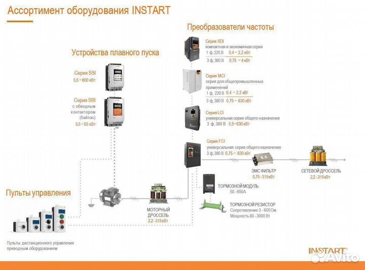 Частотный преобразователь instart SDI 0.75квт 220в