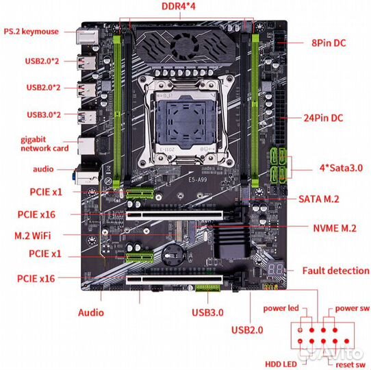 Intel 24/12 ядер на новой матплате + озу до 64Гб