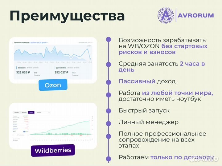 Доходный бизнес на ozon 83 154 р./мес