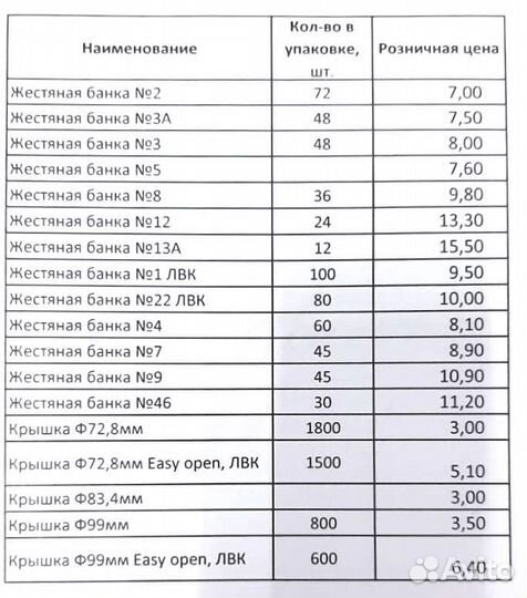 Банки жестяные