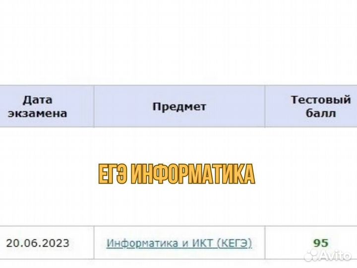 Репетитор по Информатике