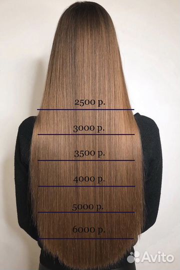 Кератиновое выпрямление волос