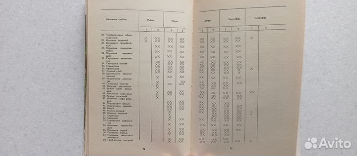 Грибы.книга грибника-любителя. 1978 (ф.федоров)