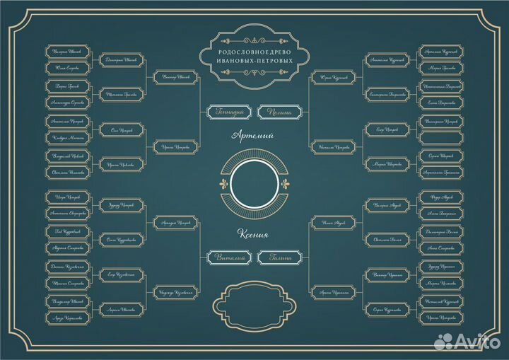 Картина ваше Генеалогическое древо на холсте