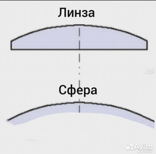 Стекло для часов, линза, 36,5 мм