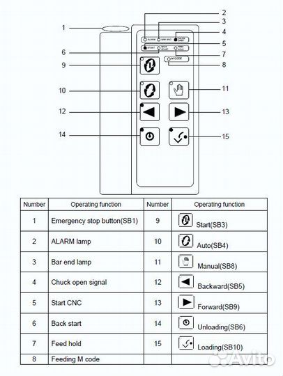 Барфидер автоподатчик для станка с чпу