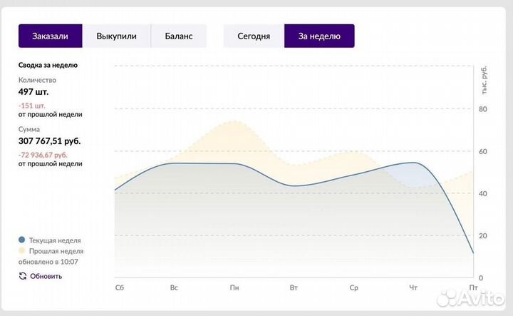 Готовый бизнес на маркетплейсах под ключ