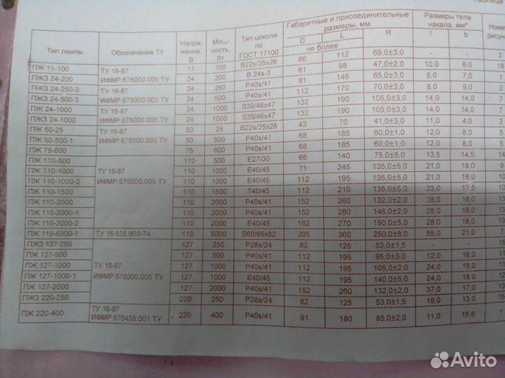 Лампа прожекторная