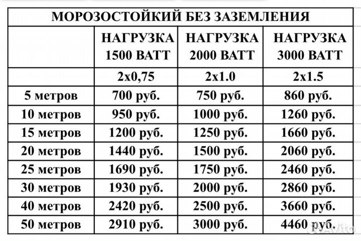 Удлинитель