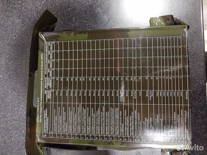 Сухой паек силовых структур 24 год 2 штуки