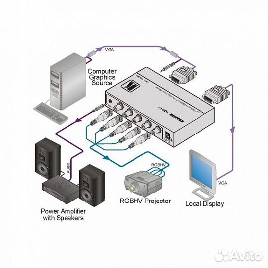 Преобразователь сигнала Kramer VP-102xl
