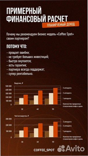 Бизнес без рисков – от 30 000/мес. на кофе