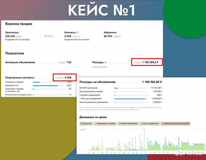 Авитолог / Услуги Авитолога / Продвижение на Авито