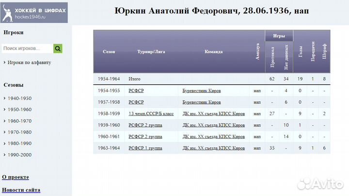 Хоккейные шайбы СССР