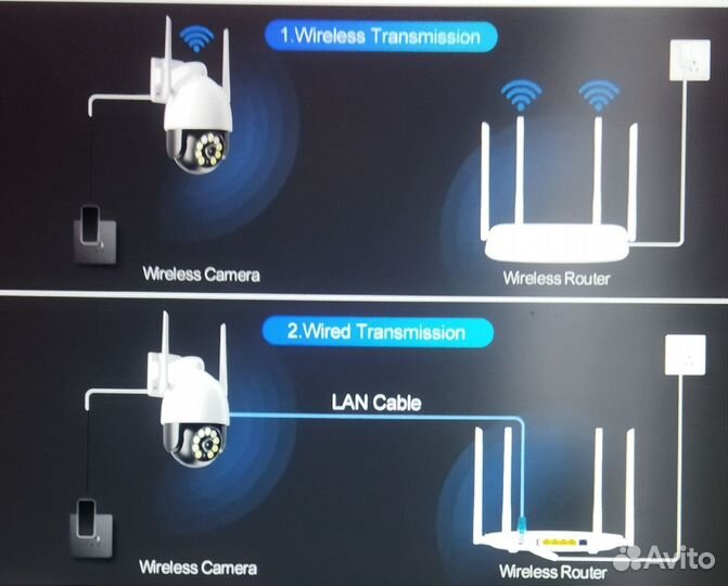 Ip Wi Fi камера виденаблюдения Ptz