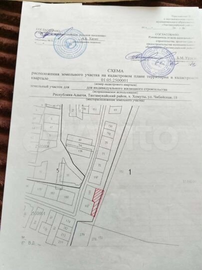 Участок 15 сот. (ИЖС)