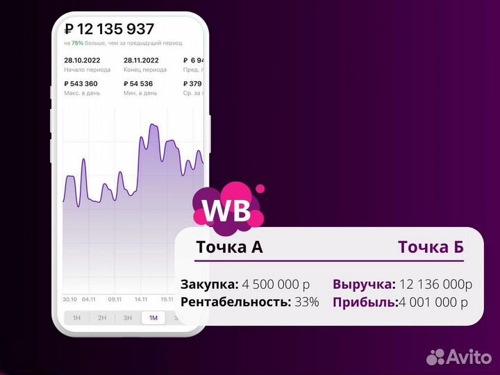 Готовый бизнес на wildberries с гарантией прибыли