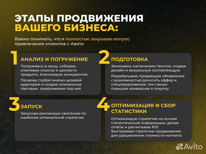 Авитолог / Продвижение на Авито