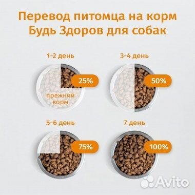 Корм для собак Живая сила говядина и свинина