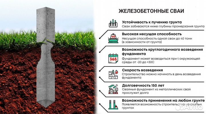 Железобетонные сваи для дома под ключ