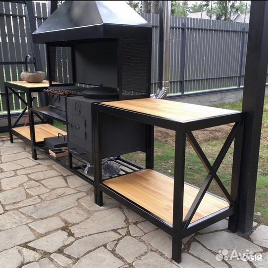 Мангальные зоны