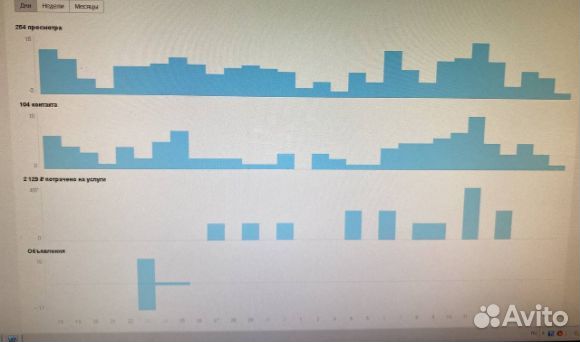 Авитолог. Услуги авитолога