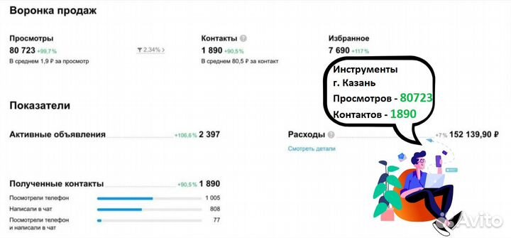 Авитолог. Продвижение бизнес аккаунтов