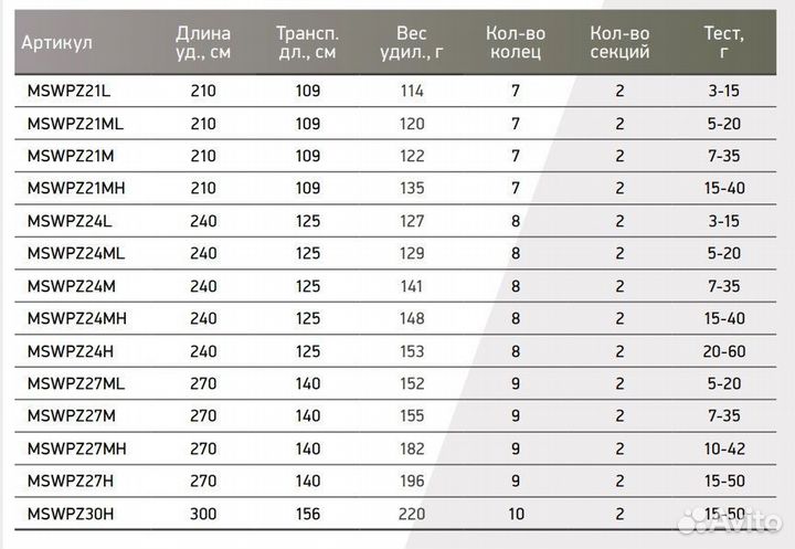 Спиннинг Maximus wild power-Z 21ML 2,1m 5-20g