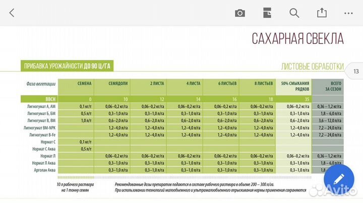 Лигногумат Калийный ам с хелатными удобрениями