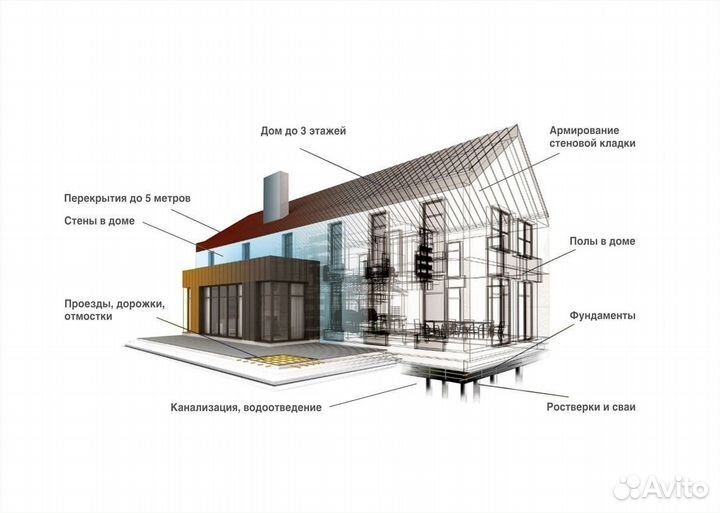 Арматура стеклопластиковая композитная