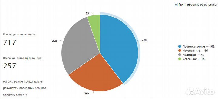 Обзвон по клиентской базе