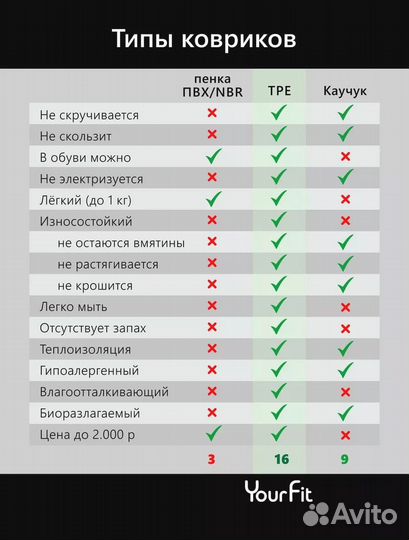 Коврики для йоги 12 шт. Цвет на выбор