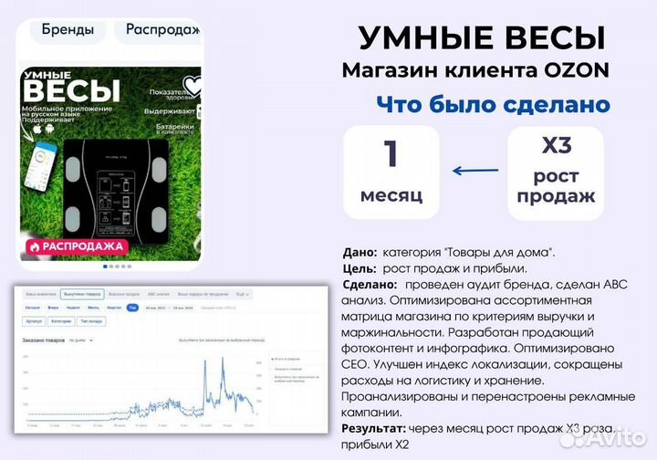 Менеджер Wildberries Ozon SEO продвижение в топ