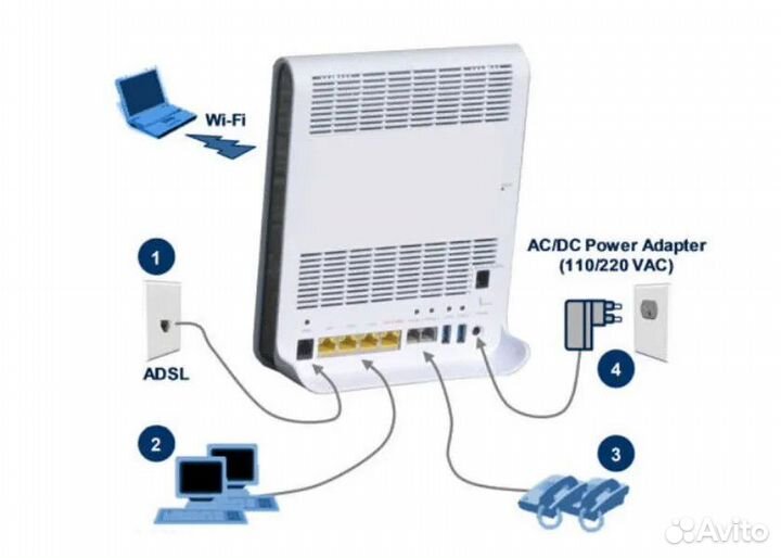 Мультимедийный шлюз AudioCodes MP 272
