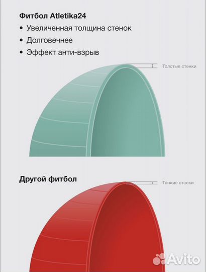 Фитбол 55см