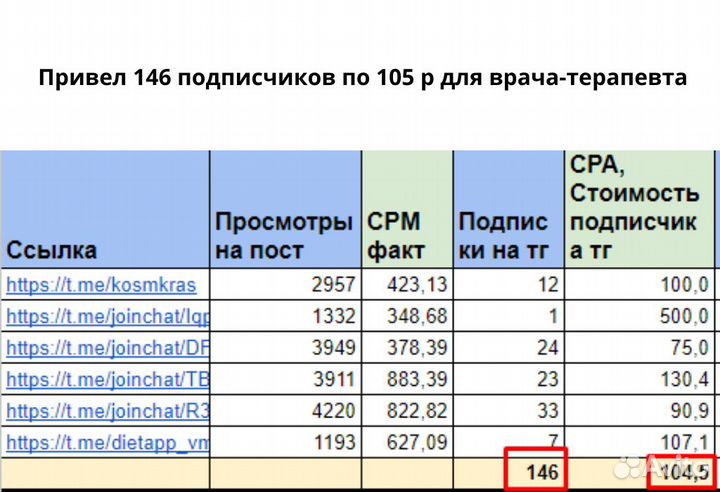 Продвижение и Реклама в Телеграм