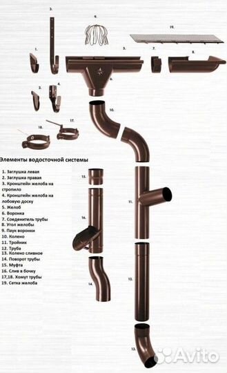 Оцинкованная водосточная система