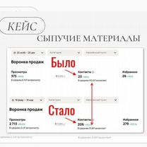 Авитолог / Услуги авитолога, Нальчик