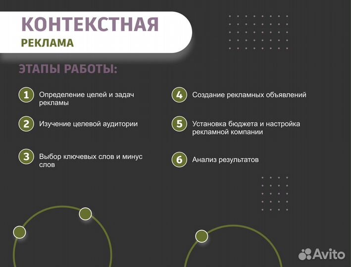 Контекстная реклама Яндекс Директ/Продвижение сайт
