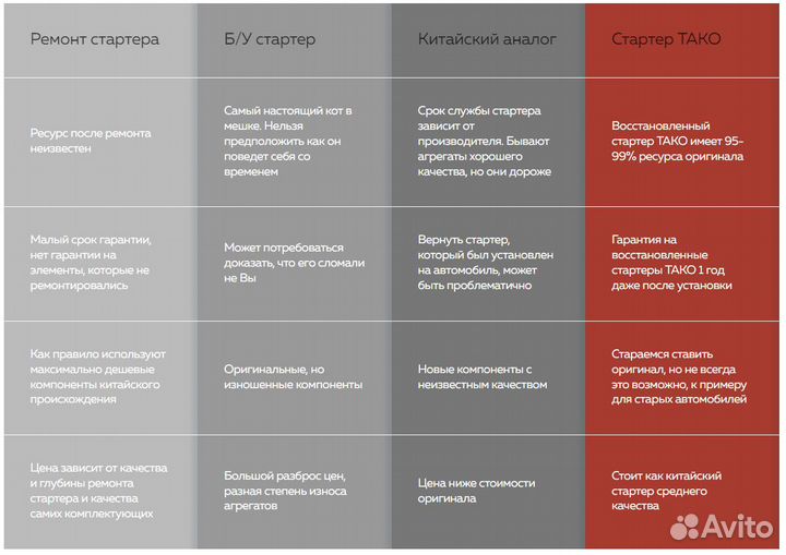 Стартер 1kw Z9 на Citroen/Peugeot (011-50100)