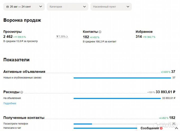 Авитолог / Маркетолог / Услуги авитолога