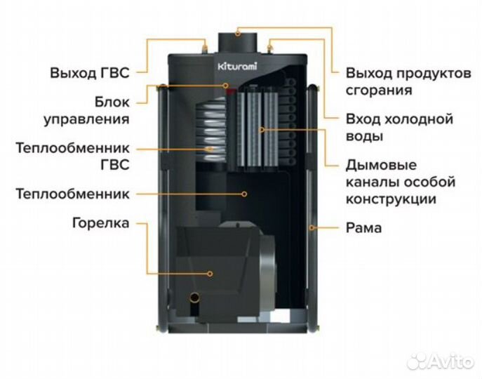 Газовый котел напольный Kiturami KSG HiFin 100