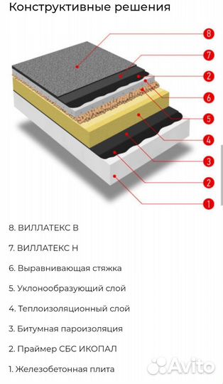 Наплавляемая гидроизоляция