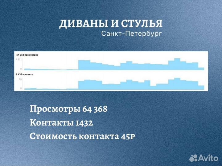 Услуги авитолога / Ведение аккаунта