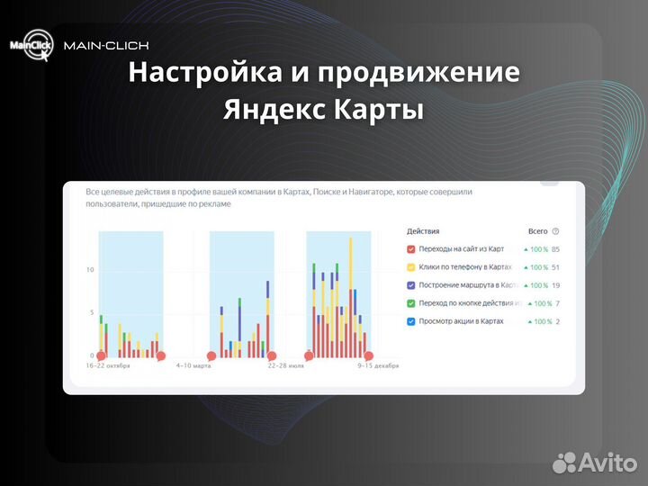 Продвижение Яндекс Карт и Яндекс Бизнес