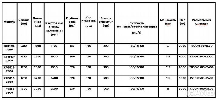 Вертикальный пресс KPB, контроллер E22