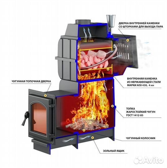 Банная печь