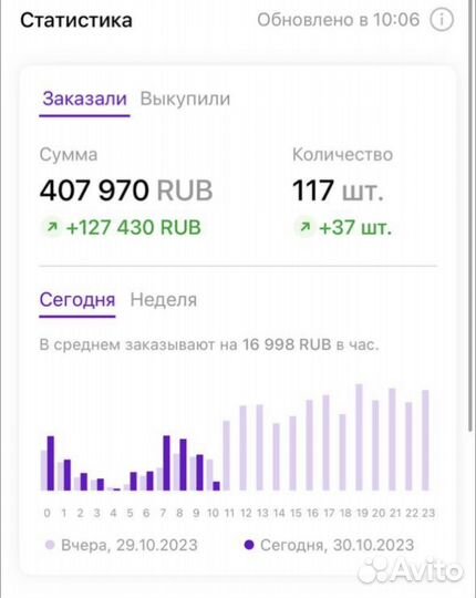 Наставничество и обучение по Wildberries ozon