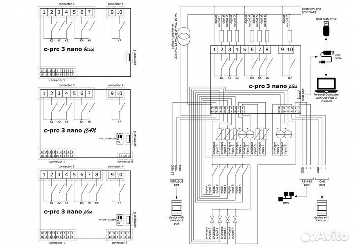 Программируемый контроллер EPN2L